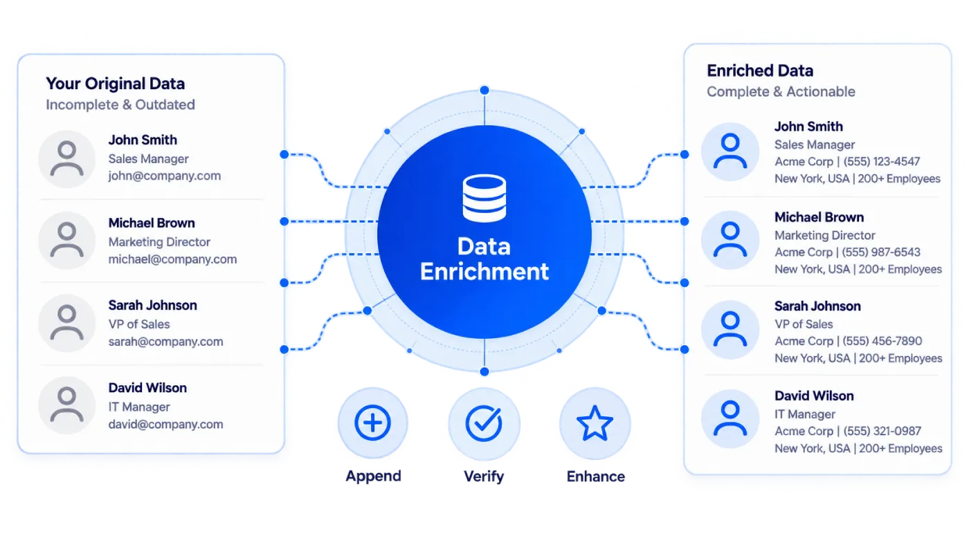 Data enrichment and CRM analytics