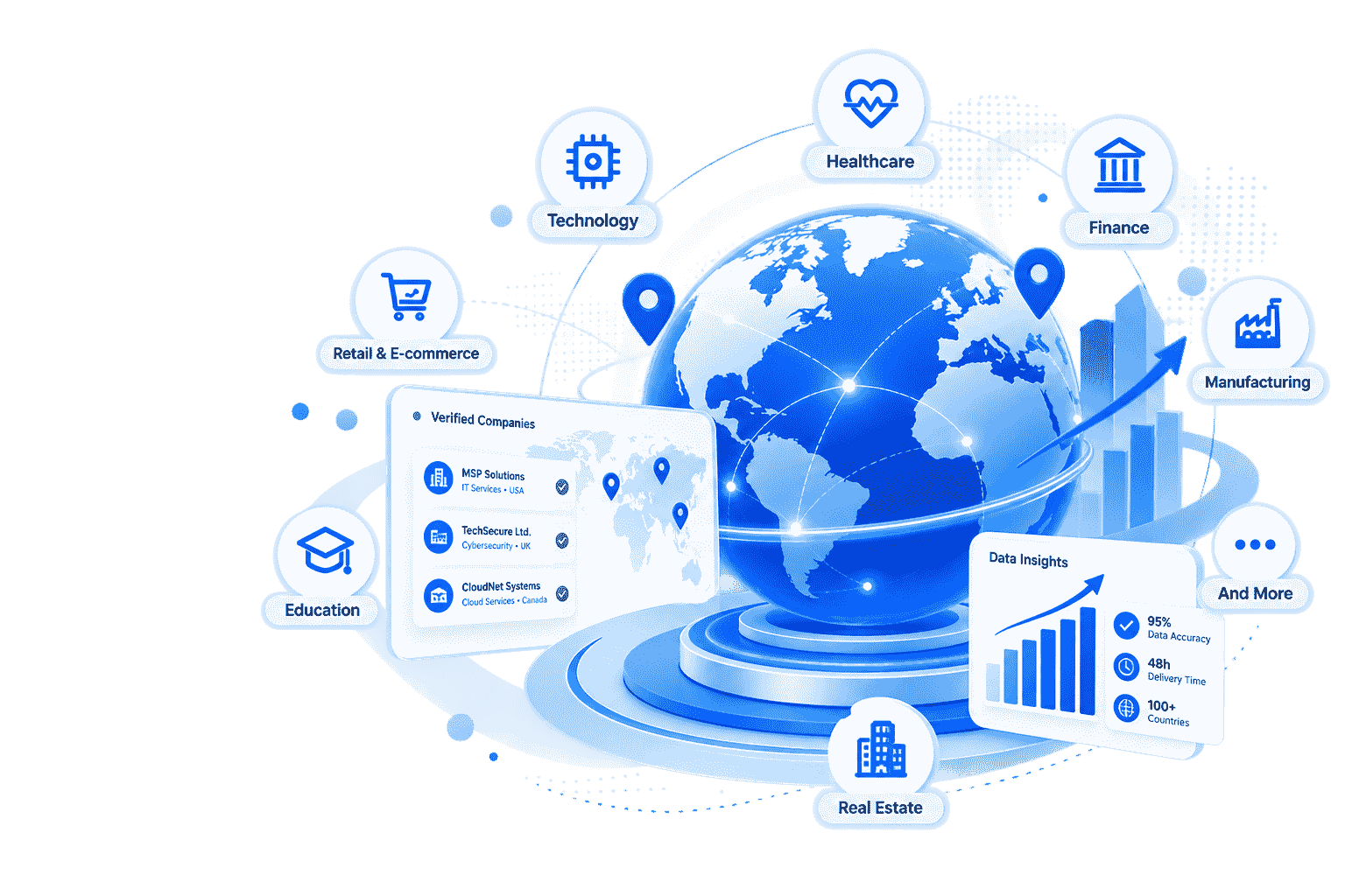 Industry database coverage across technology, healthcare, finance, manufacturing, retail, education and real estate